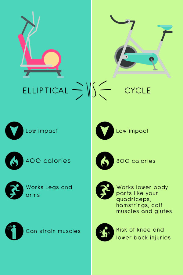 Elliptical Vs Cycle