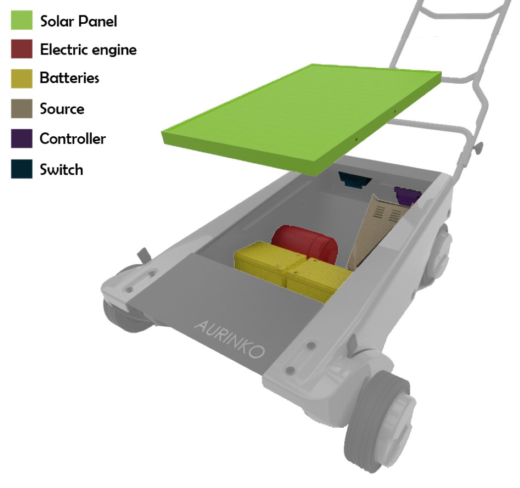 aurinco_mower_6