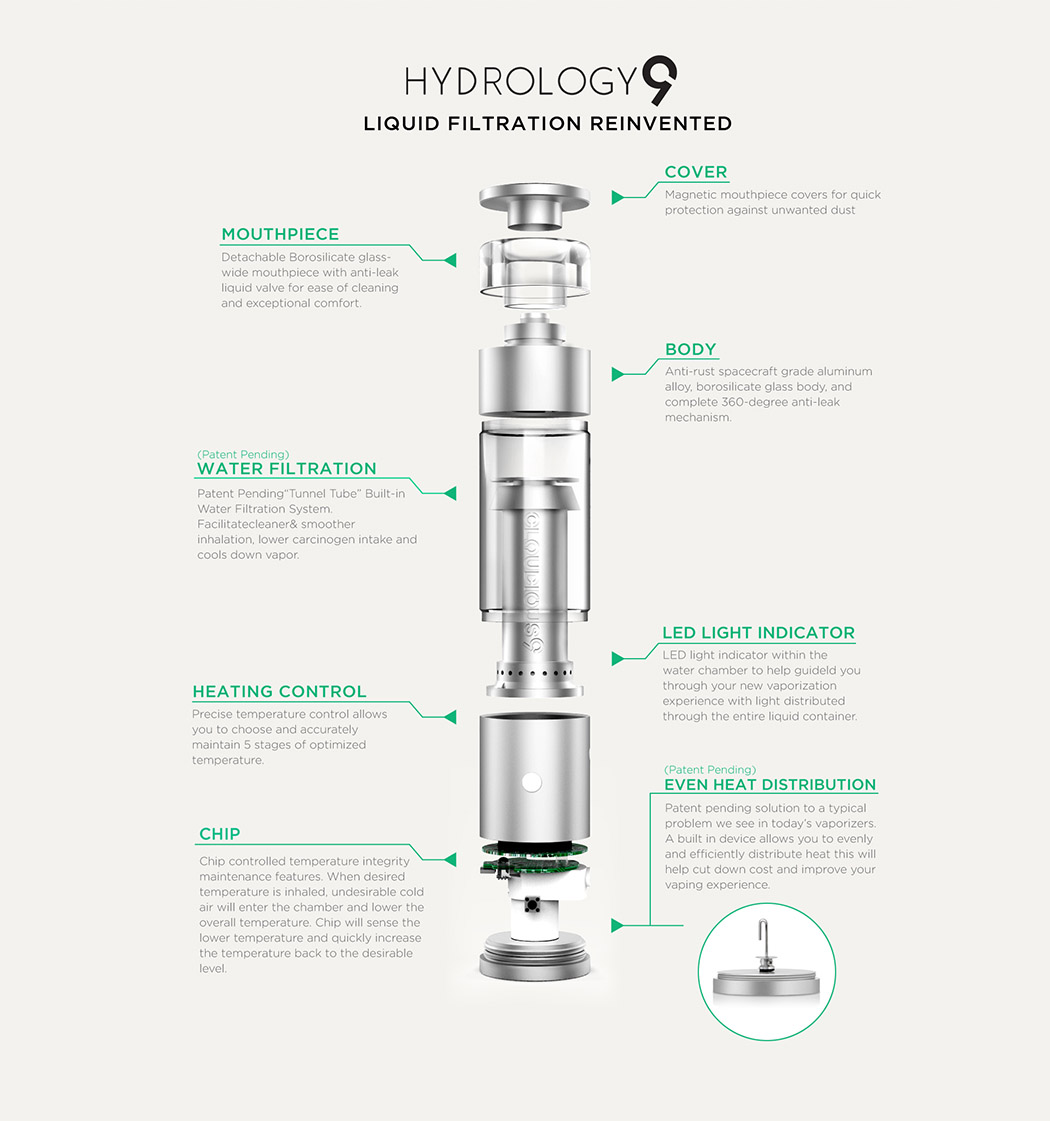 hydrology9_05