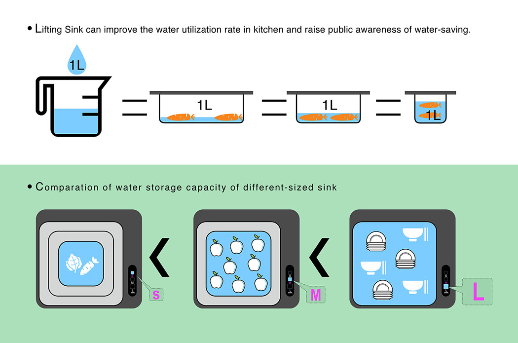 liftingsink_03