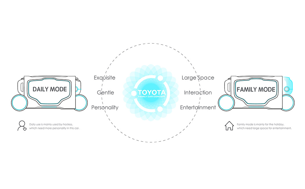 TOYOTA Final Report