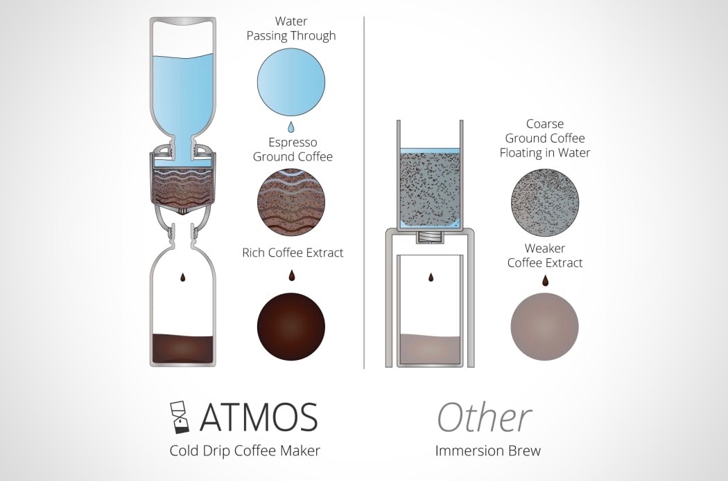 atmos_coffee_brewer_11