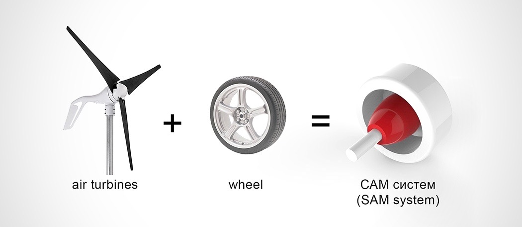 sam_system_wheel_02