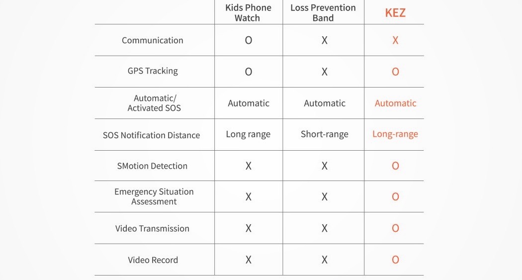 kez_emergency_notification_smart_band_04