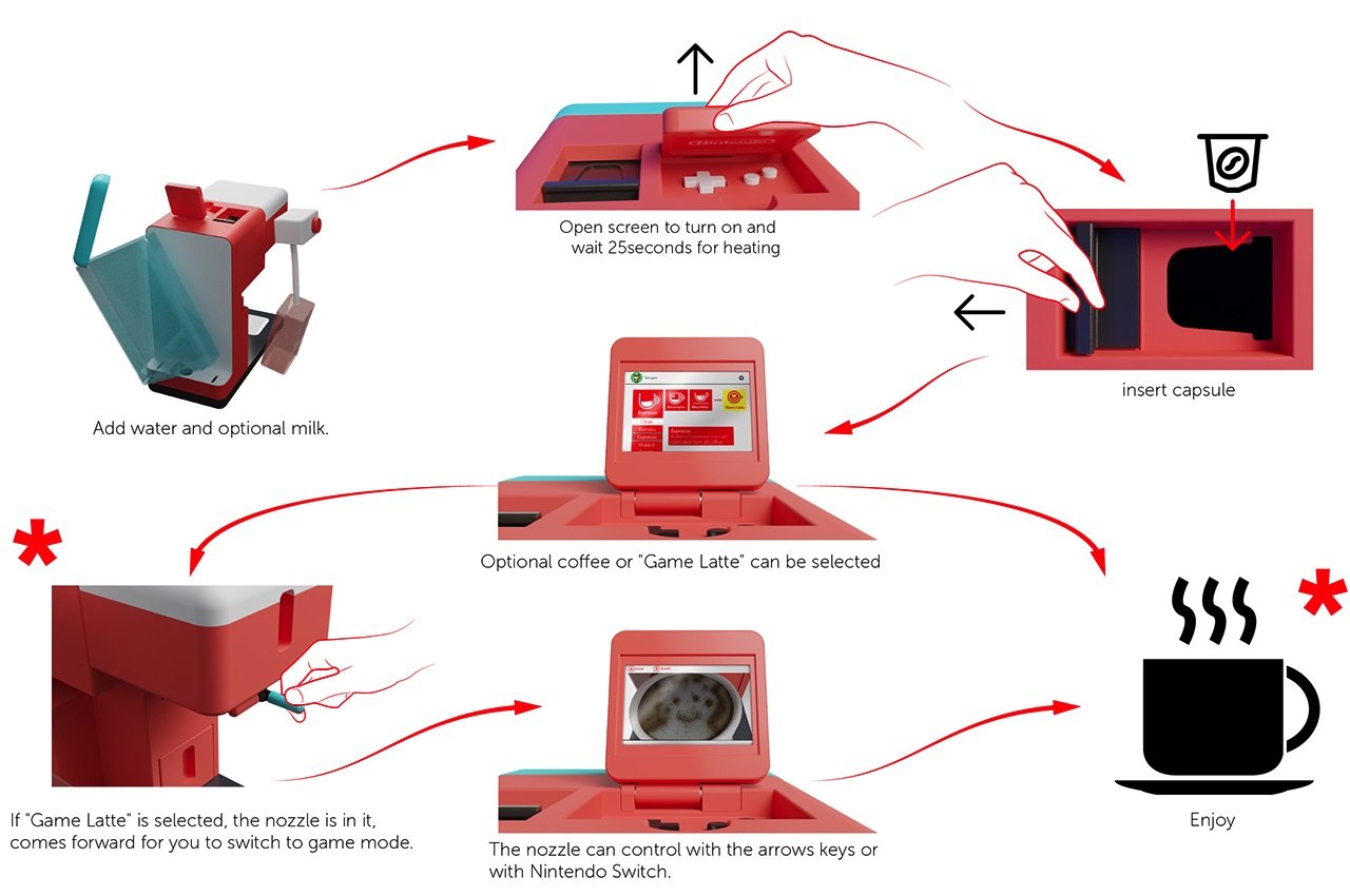 Nintendo FP Coffee Machine Instructions