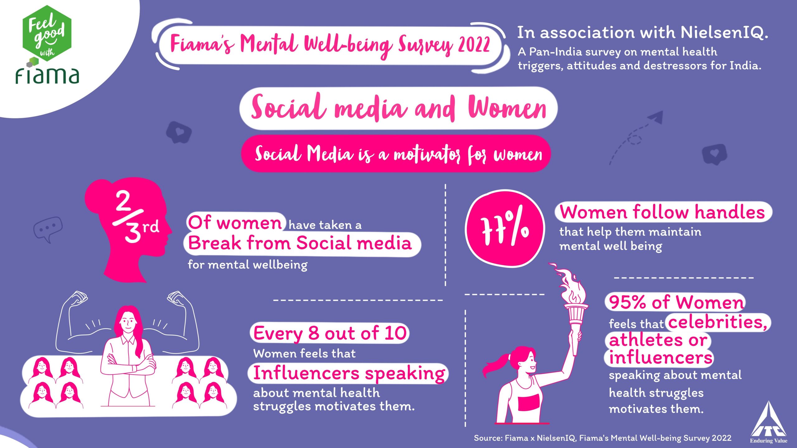 Mental health itc