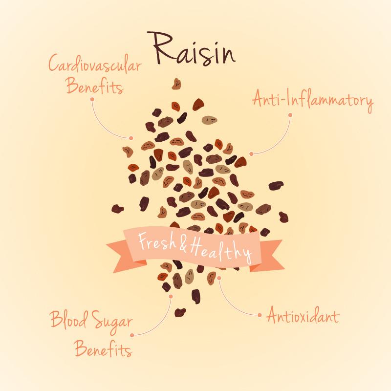 Raisins Health Benefits